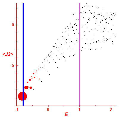 Peres lattice <J3>